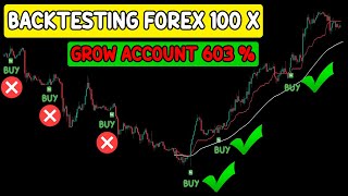 Backtesting Forex  Swing Trading Menggunakan PPsignal Super Smoother Heiken Ashi  Ut Bot Allert [upl. by Noivax]