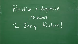 Learn The Positive and Negative Numbers – Easy TIP To Remember The Rules [upl. by Aryc]