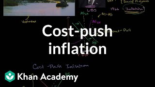 Costpush inflation  Aggregate demand and aggregate supply  Macroeconomics  Khan Academy [upl. by Lamej]