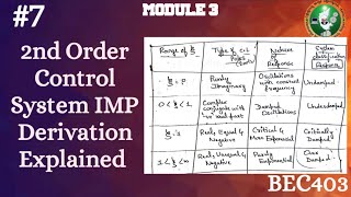 7 2nd Order Control System IMP Concept Explained Module 3 4th Sem ECE 2022 Scheme VTU BEC403 [upl. by Orfurd]