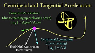 Centripetal and Tangential Acceleration [upl. by Sievert]