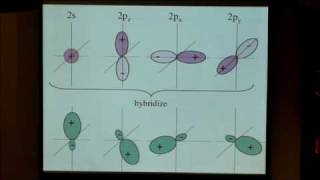 15 Valence bond theory and hybridization [upl. by Arretnahs]