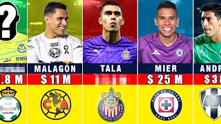 ¿Cuánto DINERO LE PAGAN A CADA PORTERO de Liga MX ¡TRISTÍSIMO lo de Tala Rangel INCREÍBLE ACEVEDO [upl. by Ardnahc]