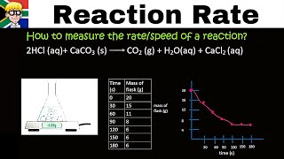 Reaction Rate grade 12 [upl. by Estis]