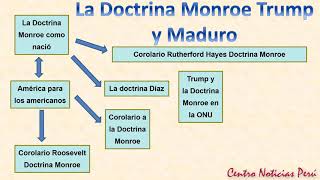 La Doctrina Monroe Trump y Maduro [upl. by Ellata]