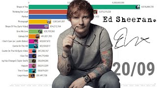 Ed Sheeran  Most Viewed Music Videos 2010  2020 [upl. by Ahseikan743]