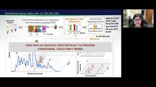 Deciphering Microbial Omics Signatures in Multidimensional Mass Spectrometry [upl. by Braden]