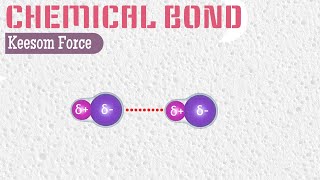 Dipole Dipole Force or Keesom Force Animation [upl. by Edyak]