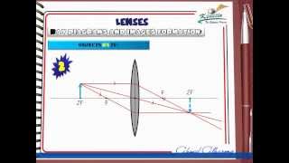 Ch5 L6 lenses Middle East Edition [upl. by Descombes]