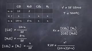 Calculo de las concentraciones y las presiones parciales EQ16 1B [upl. by Kristien]