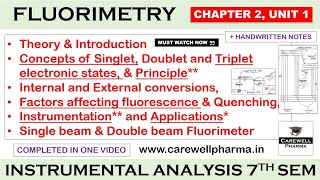 Flourimetry complete  Ch 2 Unit 1  Instrumental methods of analysis 7th sem  Carewell Pharma [upl. by Elsey]