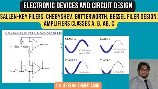 SallenKey Filters Chebyshev Butterworth Bessel Filter Design Amplifiers Classes A B AB C [upl. by Ney154]