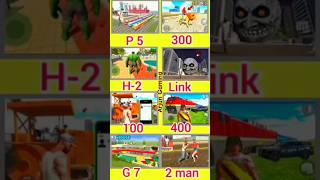 Railway Station Train  Road Roller  Dog riding Train  All RGS Tools Cheat Codesshortsibd3d🤑 [upl. by Ralleigh399]