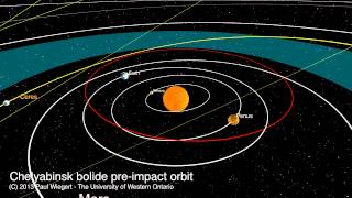 Orbit of the Chelyabinsk meteor [upl. by Essila]