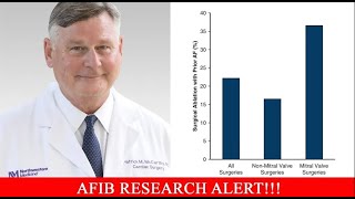 AFib Research Alert Prevalence Before Cardiac Surgery amp Concomitant Ablation Factors [upl. by Jsandye192]