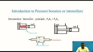 Hydraulic Intensifiers and Accumulators Working and Circuits Explained [upl. by Barbra]