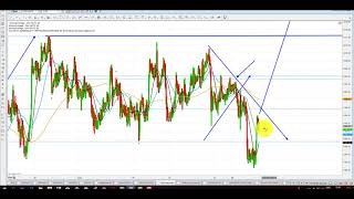 Elliott Wave Analysis of Gold amp Silver as of 29th September 2018 [upl. by Fishman]