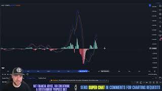 Reserved Rights  RSR Price Prediction amp Technical Analysis May 2024 [upl. by Ratcliffe]