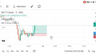 Nifty bank Target hits 100 point bank nifty trade like pro  wait proper for trade best plz [upl. by Solakcin]