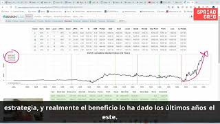 ¡Descubre los secretos ocultos del SP500 en septiembre Estacionalidad año electoral USA [upl. by Thirza]