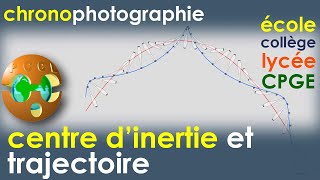 LE CENTRE DINERTIE  PhysiqueChimie  Cycle 3  Collège  Lycée  CPGE MPSI [upl. by Dowd]