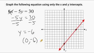 Graphing A Line Using The X and Y Intercepts [upl. by Tamer]