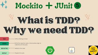 Test Driven Development TDD in Spring Boot  Junit 5  Mockito  Complete Tutorial [upl. by Priebe]