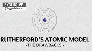 Validation of Rutherfords Atomic Model [upl. by Marvella]