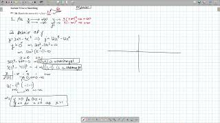 Pure Math M 45 Curve Sketching CRQ [upl. by Morgun]