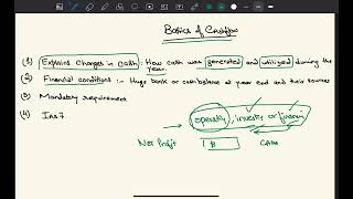 Cash flow statement Basics in 3 minutes [upl. by Gile]