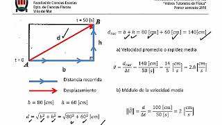 Introducción a la Cinemática Video 07 [upl. by Libove]