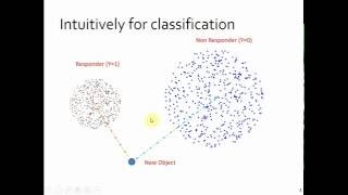 Mahalanobis Distance  intuitive understanding through graphs and tables [upl. by Truk750]