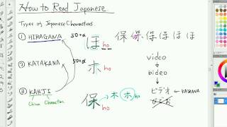 How to Read Japanese  Lesson2  Introduction How Hiragana and Katakana were made [upl. by Eecrad682]