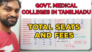 Tamil Nadu MBBS Counselling 2024 Cut off Increased Tn mbbs rank list [upl. by Deutsch]