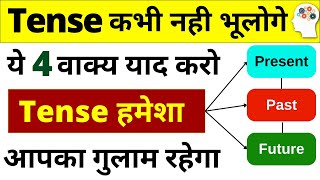 Learn 12 Tenses in English Grammar with Examples  Present TensesPast Tenses Future Tenses Hindi [upl. by Lothair]