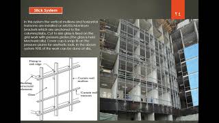 Stick Curtain Wall fully Capped Systemالحوائط الستائريةنظام غطاء كامل [upl. by Atalee908]