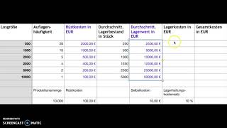 Optimale Losgröße [upl. by Anirac]