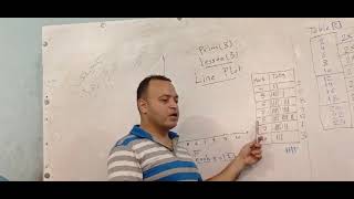 درس 3 ثالثة ابتدائى Prim 3 lesson 3 Line Plot Maths chapter1 [upl. by Lan3]