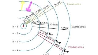 Paschen Series [upl. by Mayne]