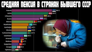 Средняя пенсия в странах бывшего СССР СНГ Прибалтика  Литва Казахстан Украина Эстония Россия [upl. by Michelsen]