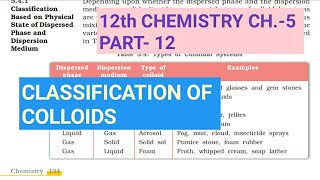 12th Chemistry Ch5Part12Classification of ColloidsStudy with Farru [upl. by Silsbye]