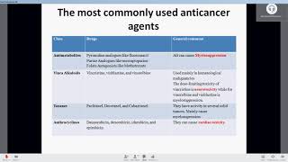 Applied Therapeutics II Lecture Neoplasm [upl. by Auhsoj746]