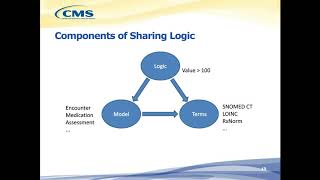 Electronic Clinical Quality Measure eCQM Clinical Quality Language CQL Basics Webinar [upl. by Adnolaj]