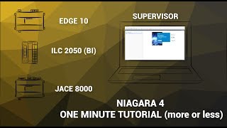 Tridium Niagara 4 OMT 013  HOW TO Request Sign And Import The Signed Certificate for Niagara [upl. by Reena]