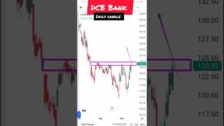 DCB Bank nifty banknifty trading stockmarket stocktrading [upl. by Esirahc]