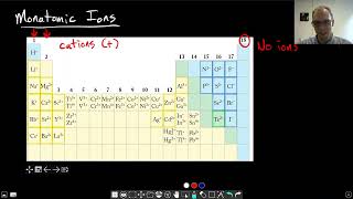 Chapter 2 Monatomic Ions  CHM 103  020 [upl. by Tracey853]