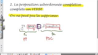 Phrase complexe  La subordination  La Proposition subordonnée complétive [upl. by Ellimak245]