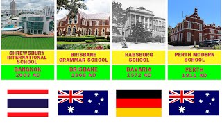 TOP 50 OLDEST SCHOOLS IN THE WORLD [upl. by Goldberg474]