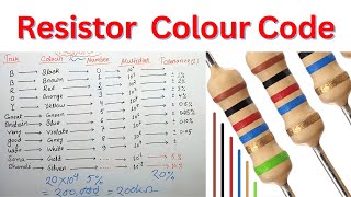 Resistor Color Code Calculation  4 band amp 5 band resistor in Hindi [upl. by Oscar576]