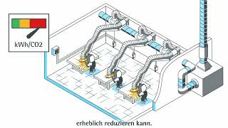 Geovent Multibox IV German [upl. by Ihana]